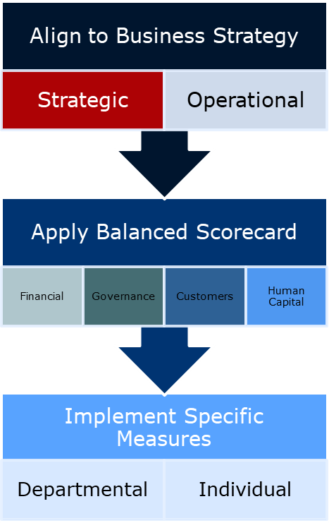 Human Capital Management • Actionable Strategies