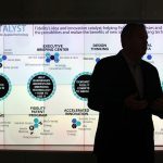 Fidelity Center for Applied Technology, Financial Services, Brokerage, Trading, ICT